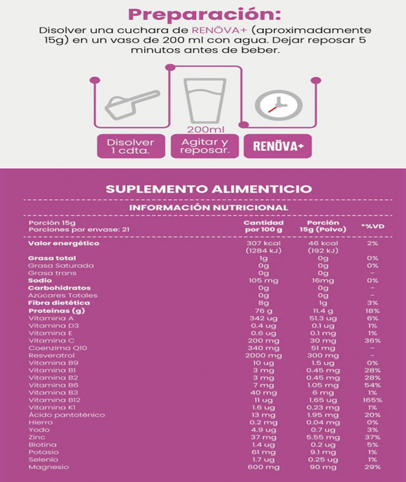 COLÁGENO RENÖVA➕️ DOSIS DIARIA DE JUVENTUD